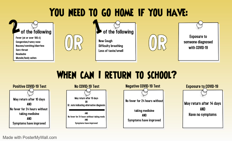 COVID Guidelines for Parents